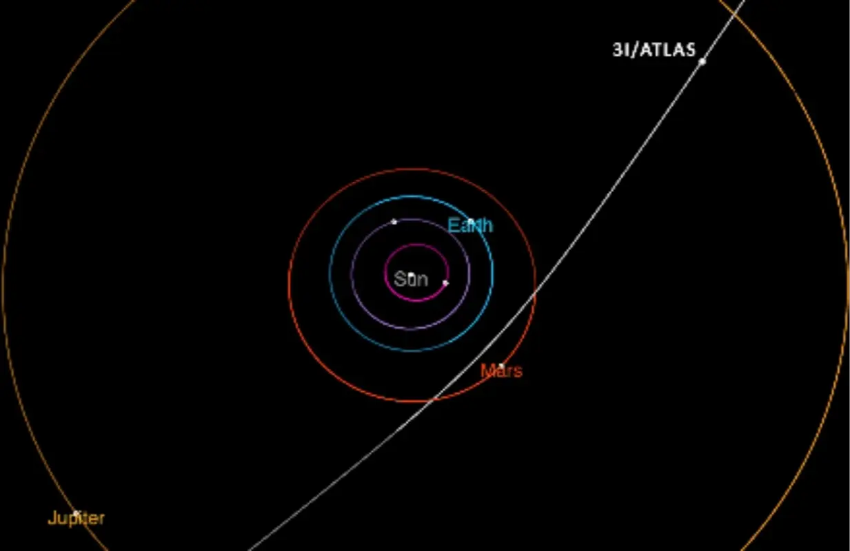 Comet 3I/ATLAS (Image via NASA)
