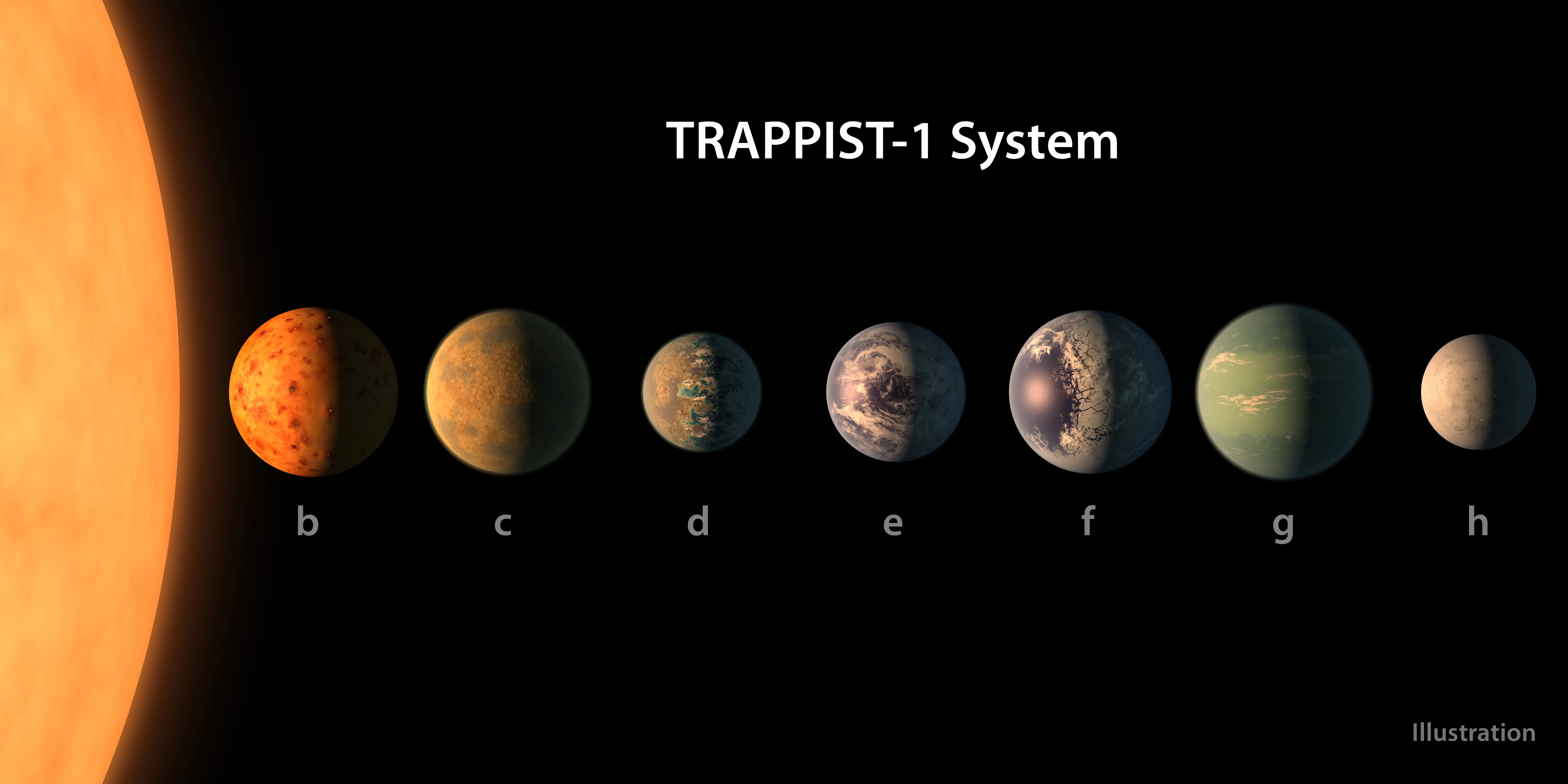 TRAPPIST-1 planetary system (Image via Getty)