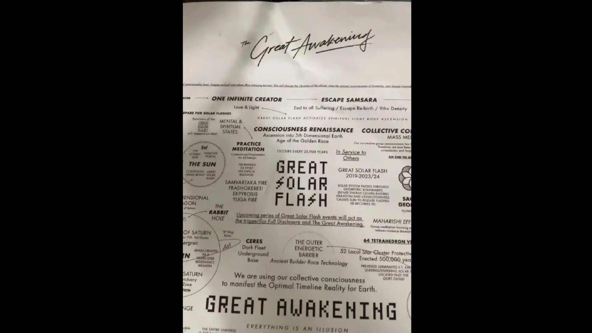 Every event on the Great Awakening map poster, explained. - PRIMETIMER