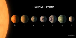 TRAPPIST-1 planetary system (Image via Getty)