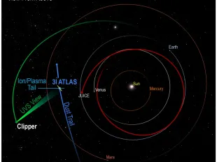 Image sourced via Avi Loeb Medium Blog